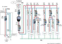 Схема с TN-C-S - dacha1_tncs