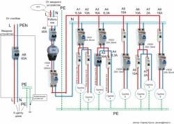 Схема с ТТ - dacha1_tt