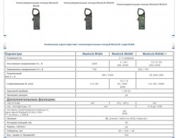 Расскажите про токоизмерительные клещи. - клещи