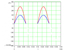 упрощенное представление выпрямленных полуволн сетей 220В и 110В - grafik2