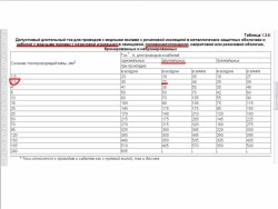 Допустимый длительный ток для ВВГнг - табл1.JPG