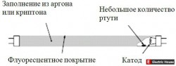 Электронные пускорегулирующие аппараты ЭПРА  - 1.jpg