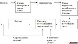 Электронные пускорегулирующие аппараты ЭПРА  - 3.jpg