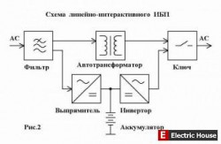 Реле времени АВВ E234 CT-AHD - UPS