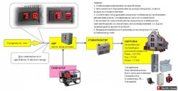 Генератор + Стабилизатор в частном доме - Задание