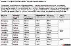 Электропроводка в металлическом и пластиковом коробе - cab