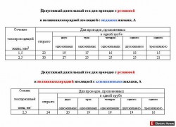 Максимальный ток алюминевого провода? - Ток
