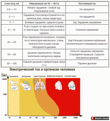 Выбор АВ и УЗО для стирал. машины в ванной комнате - Безымянный