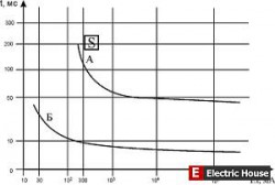 Устройство защитного отключения УЗО  - ris1.jpg