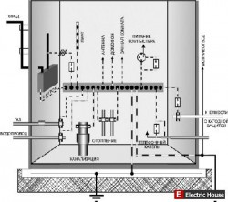 Система уравнивания потенциалов - pic1.jpg