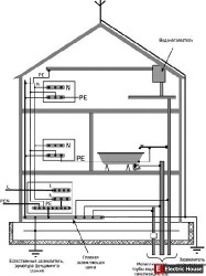 Система уравнивания потенциалов - pic2.jpg