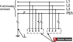 Системы заземления - system-tnc.jpg
