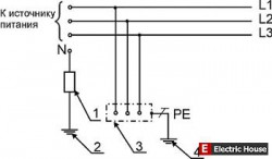 Системы заземления - system-it.jpg