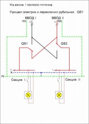 ВРУ 400кВт - ВРУ