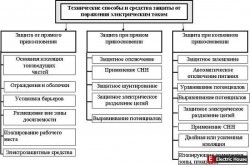 Защита от поражения электрическим током - zt1