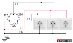 Как устроено электроснабжение в МКД? - PEL