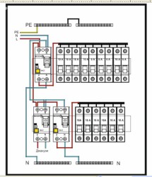 Выбивает УЗО в квартире - Chart of corymb