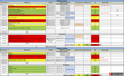 Выбор наминалов автоматов защиты для кухонных линий - v5.3