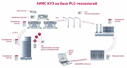 Электроснабжение СНТ - плавкие вставки, магнитные пускатели - shema