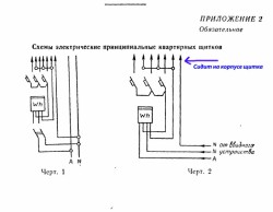 В щите совмещены земля и ноль - 02222
