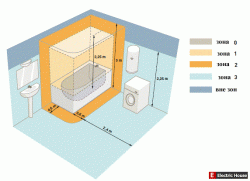 Розетка в ванной - zons