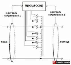 Принцип работы электронного стабилизатора напряжения - stab1.jpg