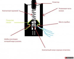 Изоляция пробоев в катушках - 5421a0127e5b.jpg