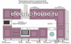 Установка комбинированной плиты - roz_kyhnia