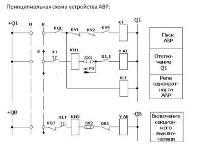 Автоматическое включение резерва - Принцип..JPG