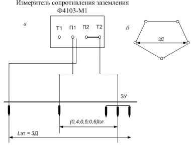 Подключение прибора Ф4103-М1 для измерения сопротивления контура заземления