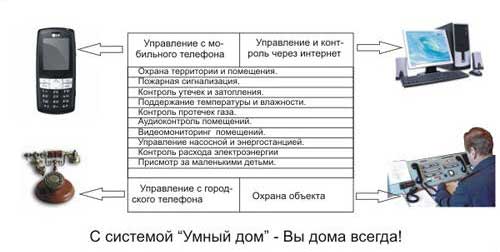 ������� ������ ���