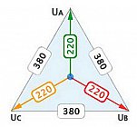 Что такое перекос фаз, как исправить эту проблему.
